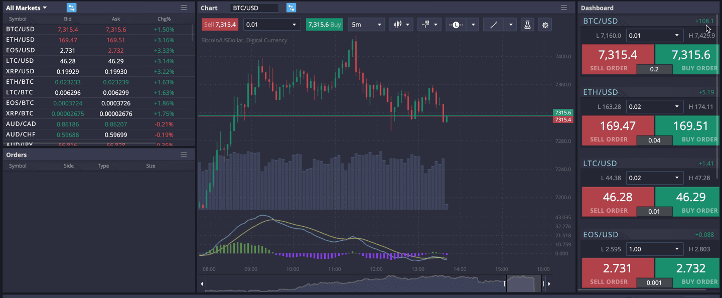 Best Crypto Futures Exchanges Trading Platforms Of